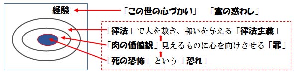 福音の回復（１４）恐れ　三谷和司