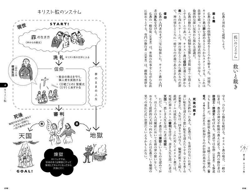 宗教の相互関係を明らかにする、中村圭志著『図解　世界５大宗教全史』　「宗教について知りたい」の声に応え