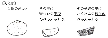 なにゆえキリストの道なのか（５８）三位一体の神は３つの神に見える。唯一ではないではないか　正木弥