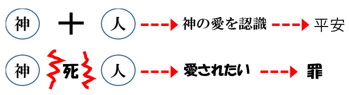 福音の回復（２８）罪は病気？ その２　三谷和司