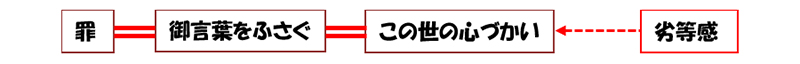 福音の回復（２９）罪は病気？ その３「劣等感」　三谷和司