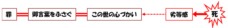 福音の回復（２９）罪は病気？ その３「劣等感」　三谷和司