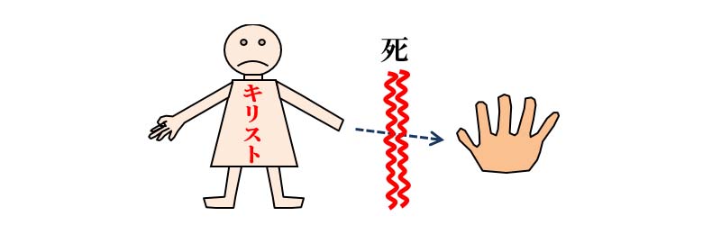 福音の回復（３０）苦しみの原因と解決　三谷和司