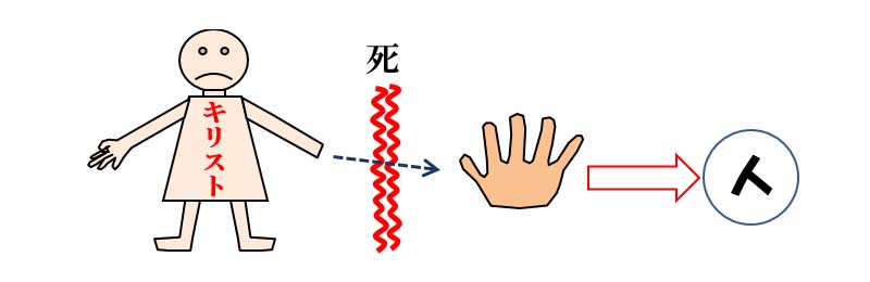 福音の回復（３０）苦しみの原因と解決　三谷和司