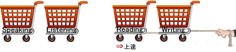 英語お宝情報（６）スピーキング力は英語万能薬　木下和好