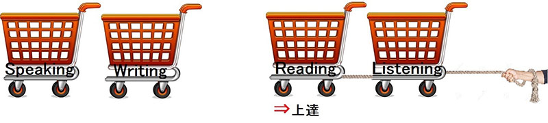 英語お宝情報（６）スピーキング力は英語万能薬　木下和好