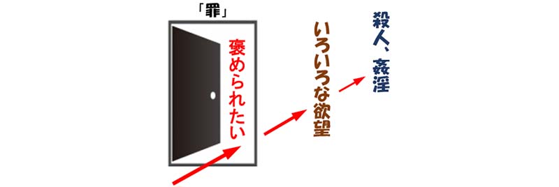 福音の回復（３１）苦しみの原因と解決・その２　「手」の物語