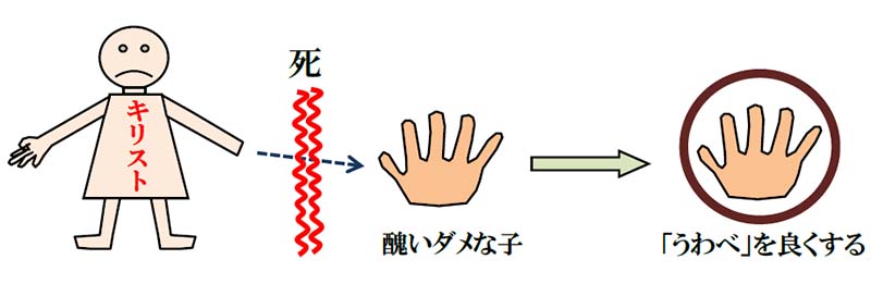 福音の回復（３１）苦しみの原因と解決・その２　「手」の物語　三谷和司