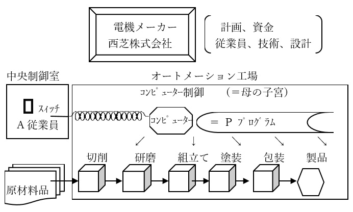 なにゆえキリストの道なのか（８５）人間はその親が造ったのか　正木弥