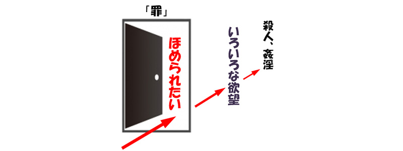 福音の回復（３２）「罪の入り口」　三谷和司