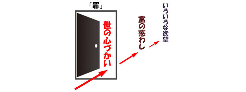 福音の回復（３２）「罪の入り口」　三谷和司