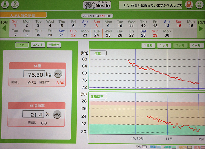 自分を直視して喰い（悔い）改めを宣言！　半年で１５キロの減量に成功した大坂太郎牧師（２）