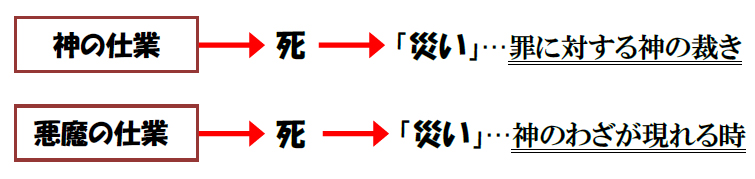 福音の回復（３６）災いは神の罰？～災いに対する福音～　三谷和司