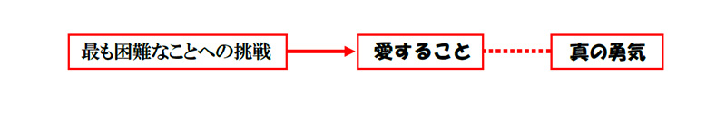 福音の回復（４０）真の勇気　三谷和司