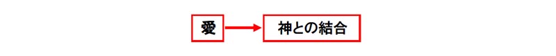 福音の回復（４１）愛とは何？―苦しみからの解放　三谷和司