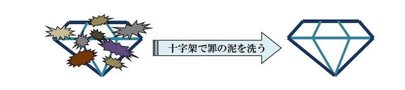 福音の回復（４１）愛とは何？―苦しみからの解放　三谷和司