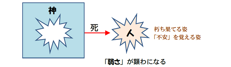 福音の回復（４２）弱さとは何？　三谷和司