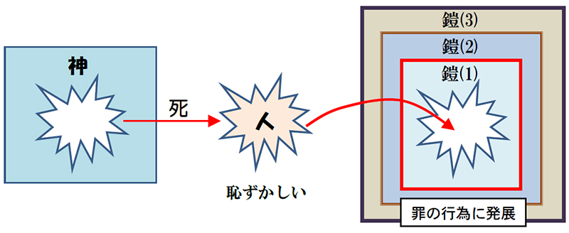 福音の回復（４２）弱さとは何？　三谷和司