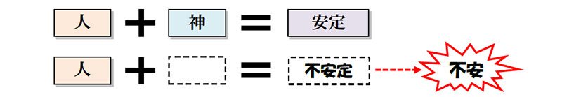 福音の回復（４３）不安とは何？―不安の正しい解決