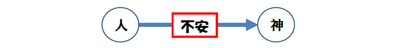 福音の回復（４３）不安とは何？―不安の正しい解決