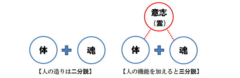 福音の回復（４４）誰が救われるの？―障がい者の救い（前編）