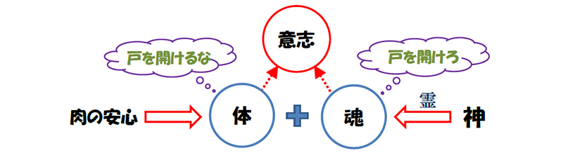 福音の回復（４４）誰が救われるの？―障がい者の救い（前編）