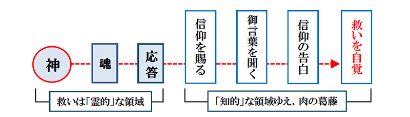 福音の回復（４４）誰が救われるの？―障がい者の救い（後編）