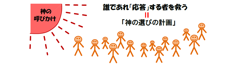 福音の回復（４５）誰が救われるの？Ⅱ―信仰による義認、予定説（前編）　三谷和司