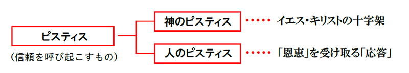 福音の回復（４５）誰が救われるの？Ⅱ―信仰による義認、予定説（後編）　三谷和司