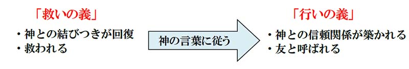 福音の回復（４６）信じるだけで救われる―２つの義　三谷和司