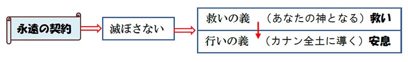 福音の回復（４６）信じるだけで救われる―２つの義　三谷和司