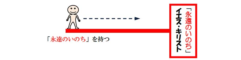 福音の回復（４６）信じるだけで救われる―２つの義　三谷和司