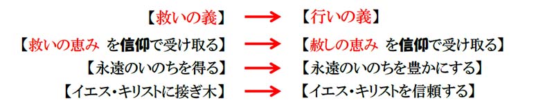 福音の回復（４６）信じるだけで救われる―２つの義　三谷和司