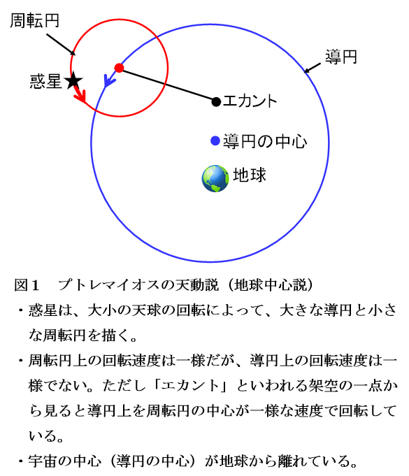 【科学の本質を探る⑰】コペルニクスの実像―地動説は失敗作　阿部正紀