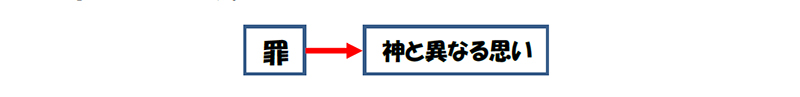 福音の回復（４９）十字架の意味（前編）　三谷和司