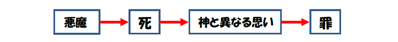 福音の回復（４９）十字架の意味（前編）　三谷和司