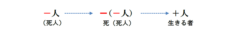 福音の回復（４９）十字架の意味（前編）　三谷和司