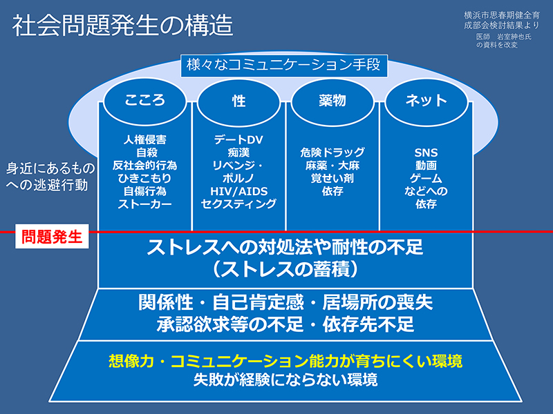 「座間事件」から考える、居場所を求める若者と教会　宮崎豊久さんと稲葉基嗣牧師に聞く