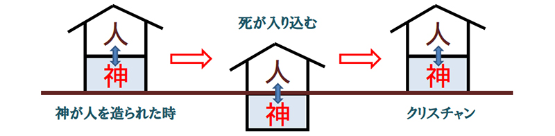 福音の回復（５３）神のために生きる？　三谷和司