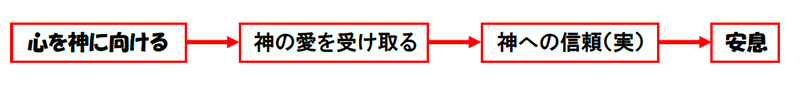 福音の回復（５５）苦しみをも賜った？　三谷和司