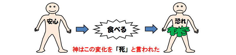 福音の回復（５６）なぜ苦しみがあるの？　三谷和司