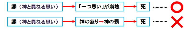 福音の回復（５６）なぜ苦しみがあるの？　三谷和司