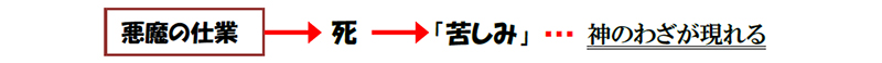 福音の回復（５６）なぜ苦しみがあるの？　三谷和司