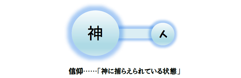 福音の回復（５８）信仰とは何？　三谷和司