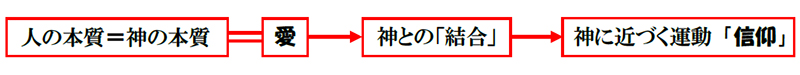 福音の回復（５８）信仰とは何？　三谷和司