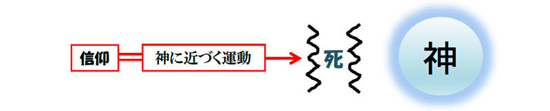 福音の回復（５８）信仰とは何？　三谷和司