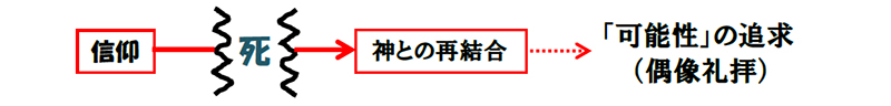 福音の回復（５８）信仰とは何？　三谷和司