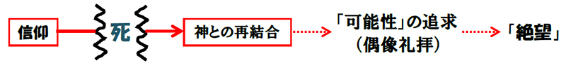 福音の回復（５８）信仰とは何？　三谷和司