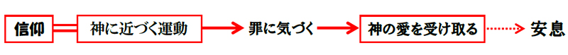 福音の回復（５８）信仰とは何？　三谷和司