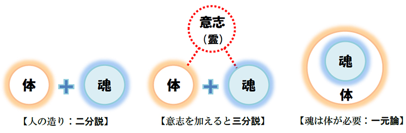 福音の回復（５８）信仰とは何？　三谷和司